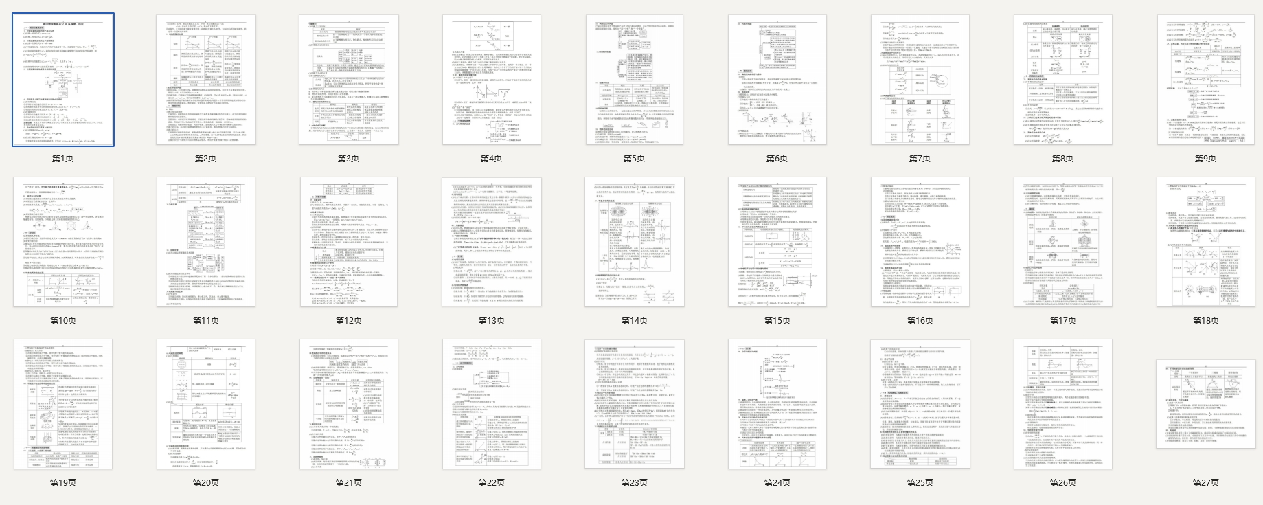 高中物理考前必记88条