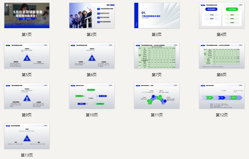 【周精进课件】5月份志愿填报准备，提前规划赢未来