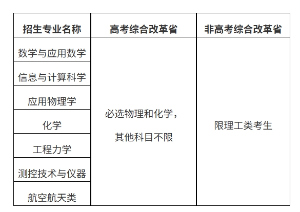 北京航空航天大学2025年强基计划招生简章