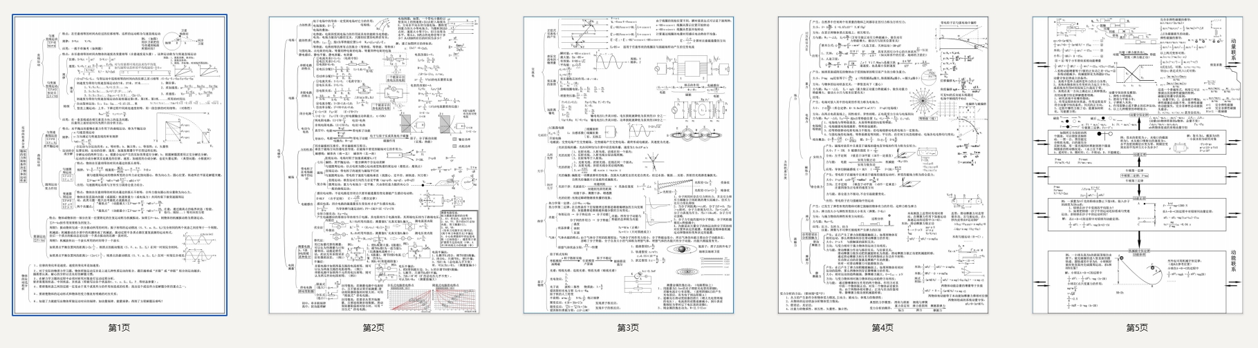 高考物理思维导图