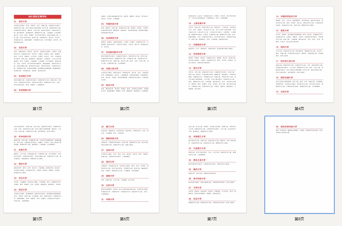 985院校王牌学科汇总