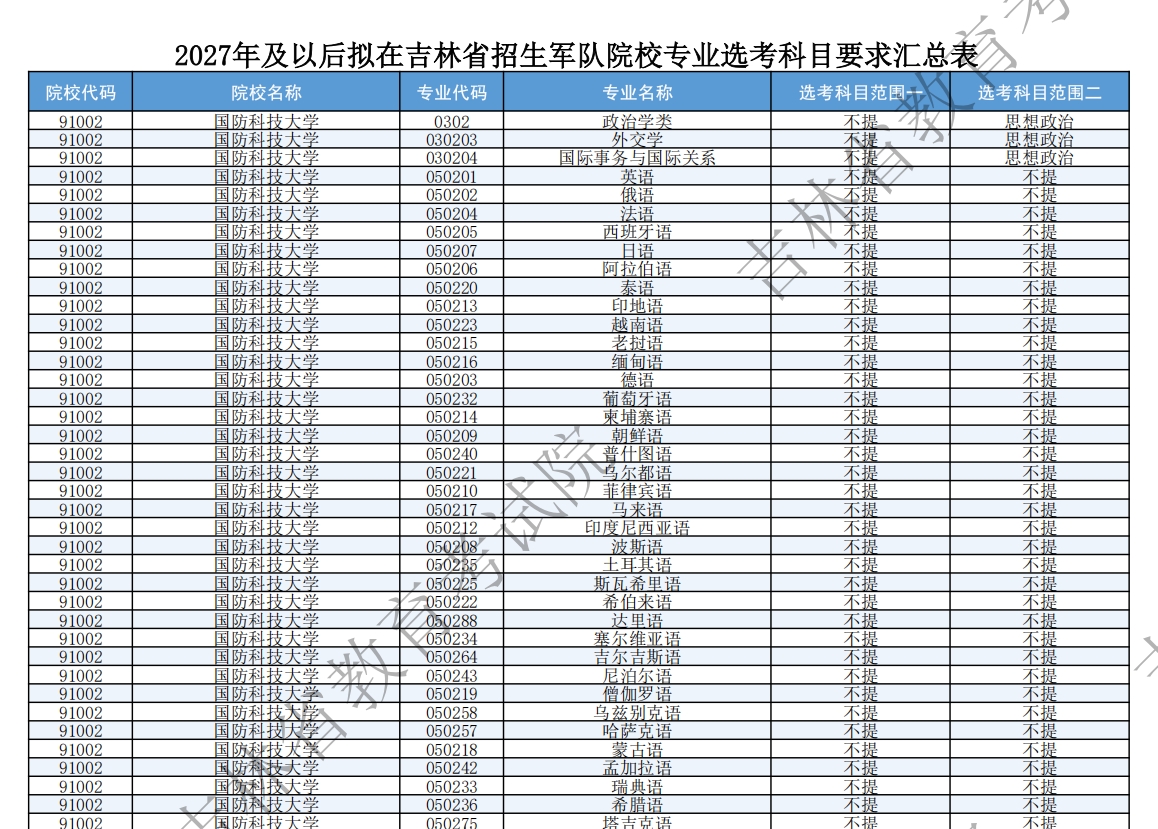 【吉林】2027年及以后拟在吉林省招生的普通高校招生专业选考科目要求