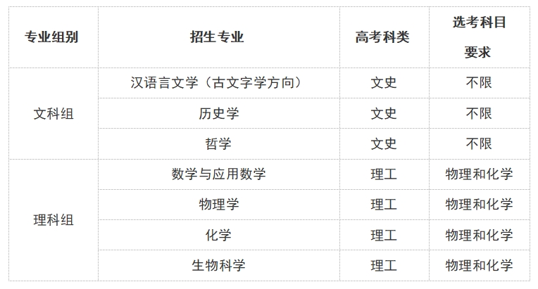 北京师范大学2025年强基计划招生简章 