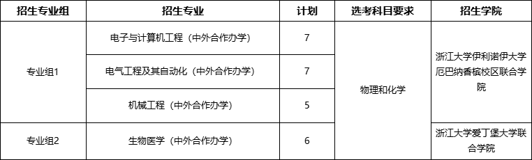 浙江大学2025年山东省综合评价招生简章