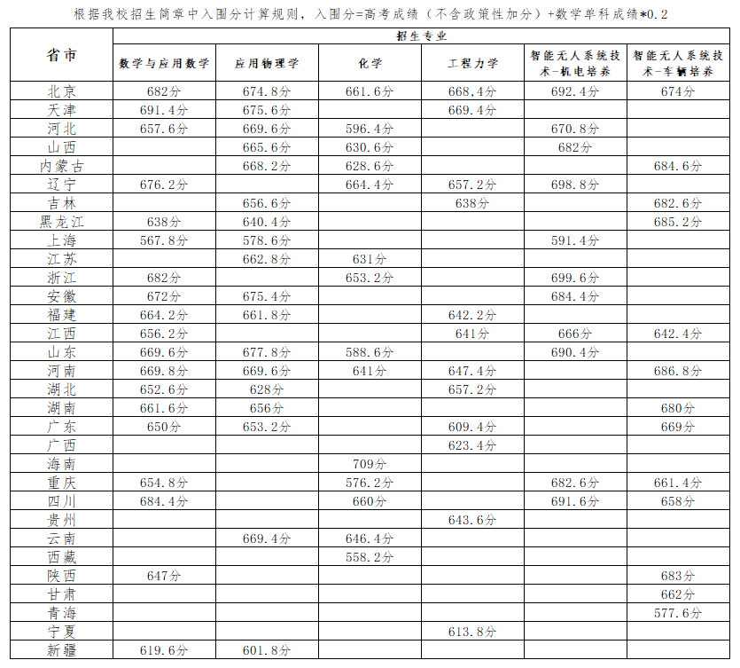 北京理工大学2025年强基计划将新增3个专业!