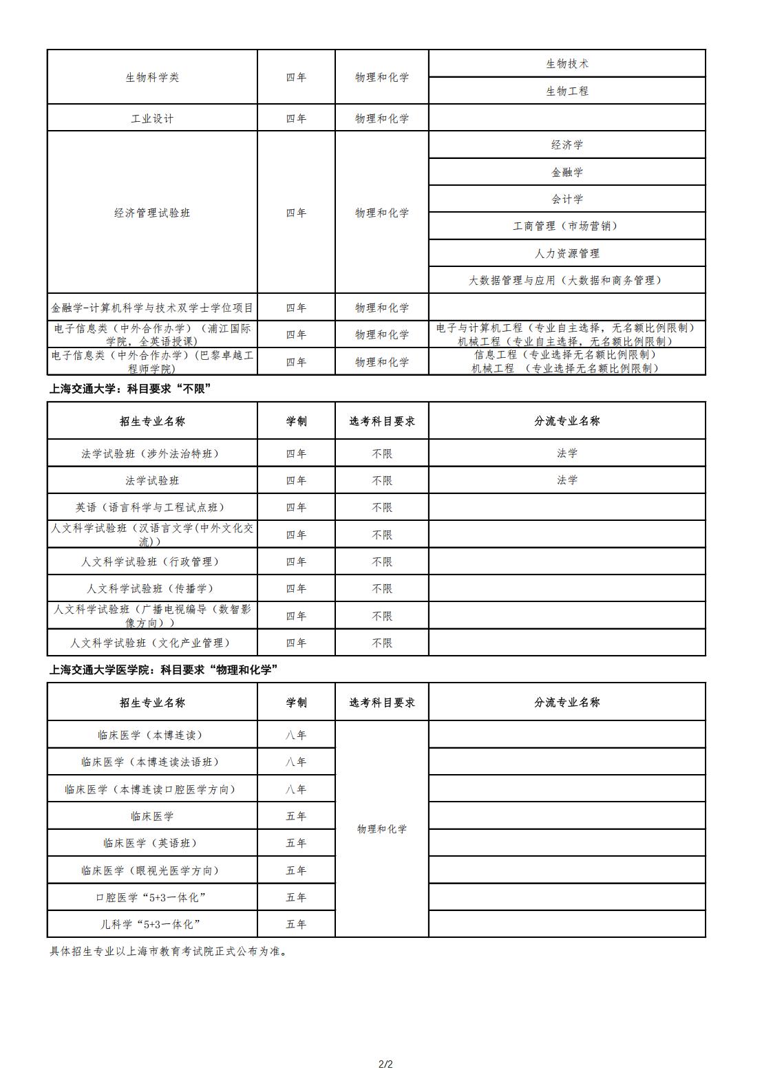 上海交通大学2025年上海市综合评价招生简章
