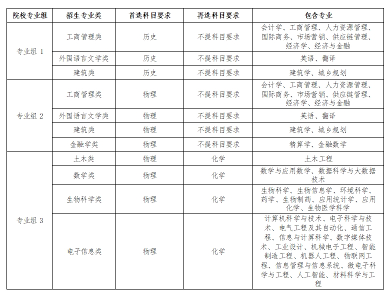 西交利物浦大学2025年广东综合评价招生简章