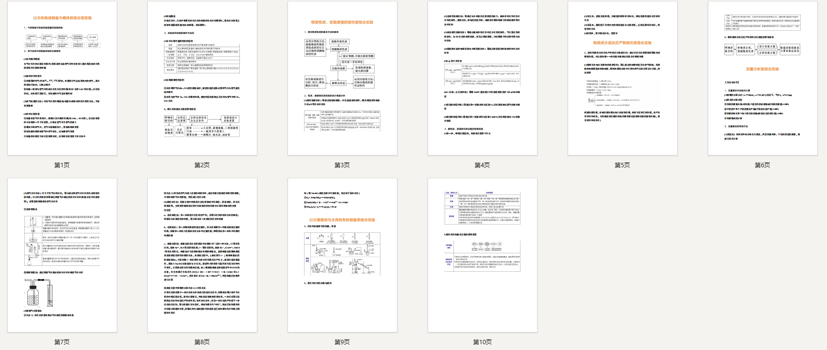 高考化学实验题类型汇总
