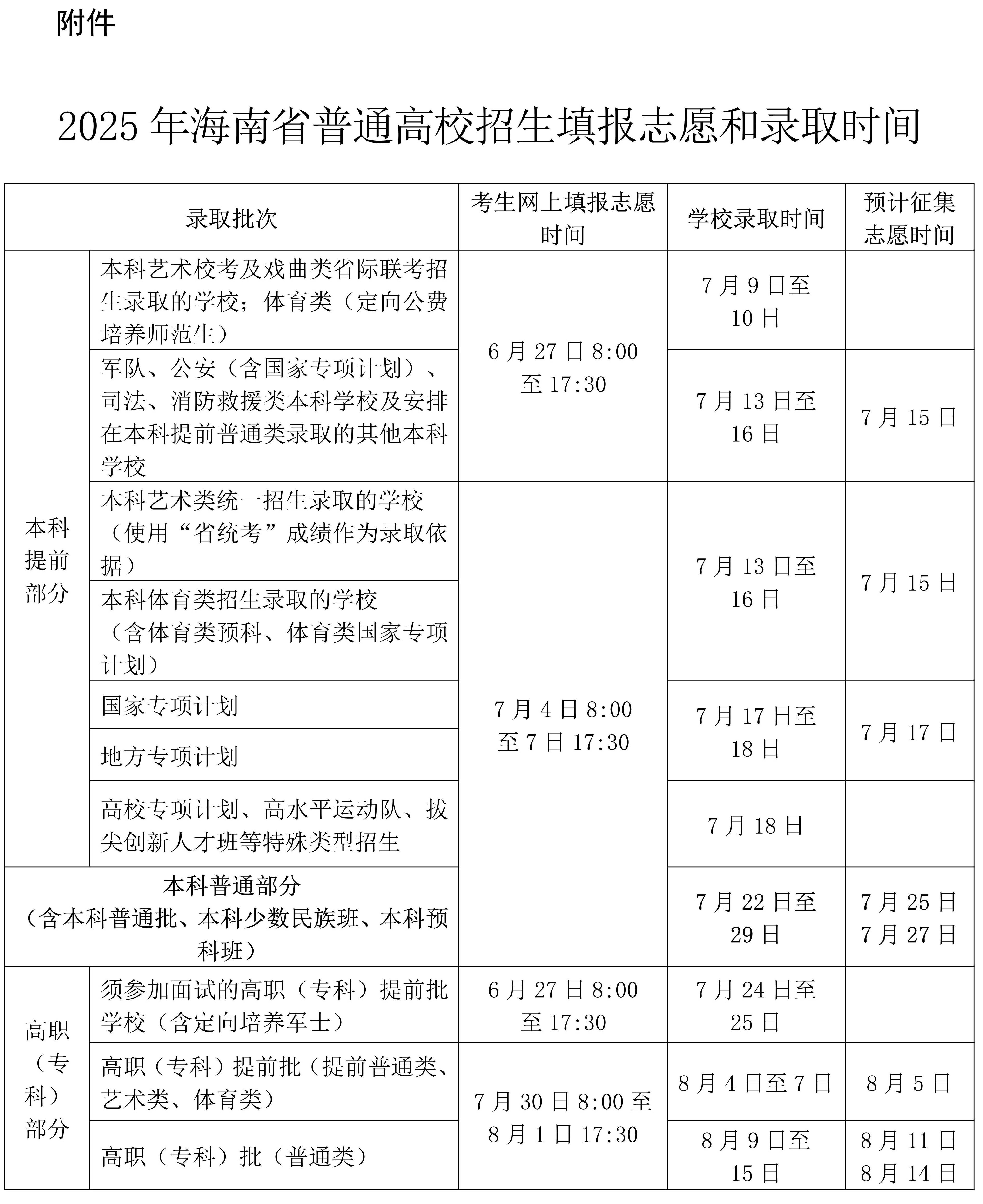 2025年海南省普通高校招生填报志愿和录取时间