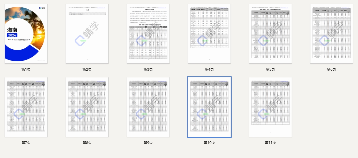2024年海南本科院校分数波动分析（2025年参考）