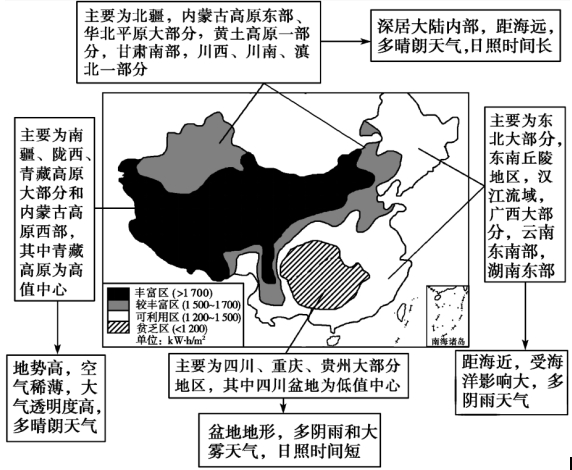 自然地理32个核心考点，高中生必背