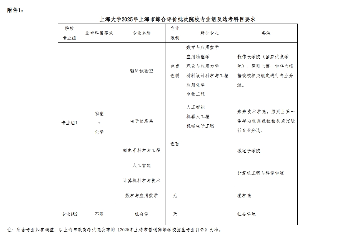 上海大学2025年上海市综合评价招生简章