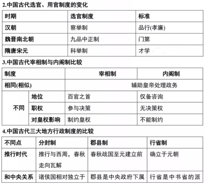 高考历史25大专题汇编