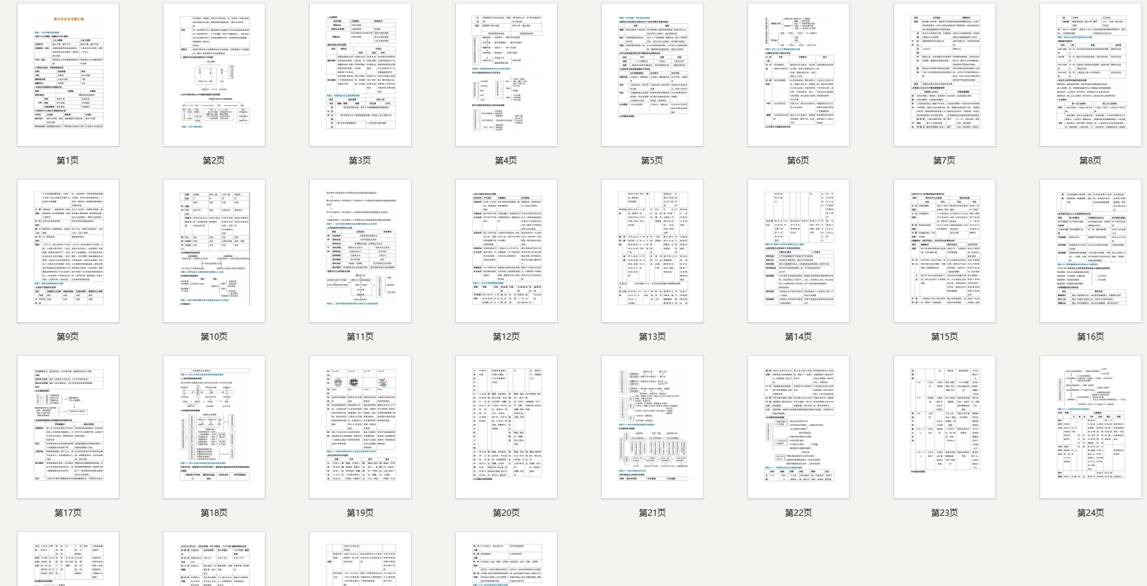 高考历史25大专题汇编