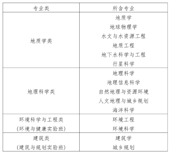 南京大学2025年江苏省综合评价招生简章