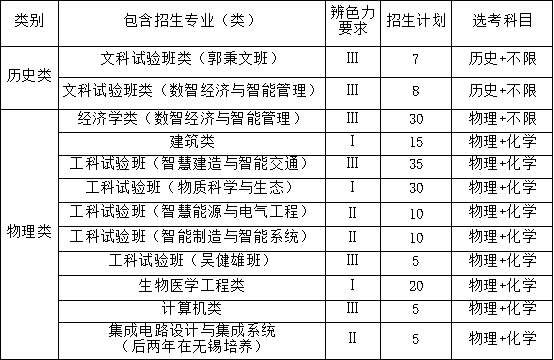 东南大学2025年江苏省综合评价招生简章