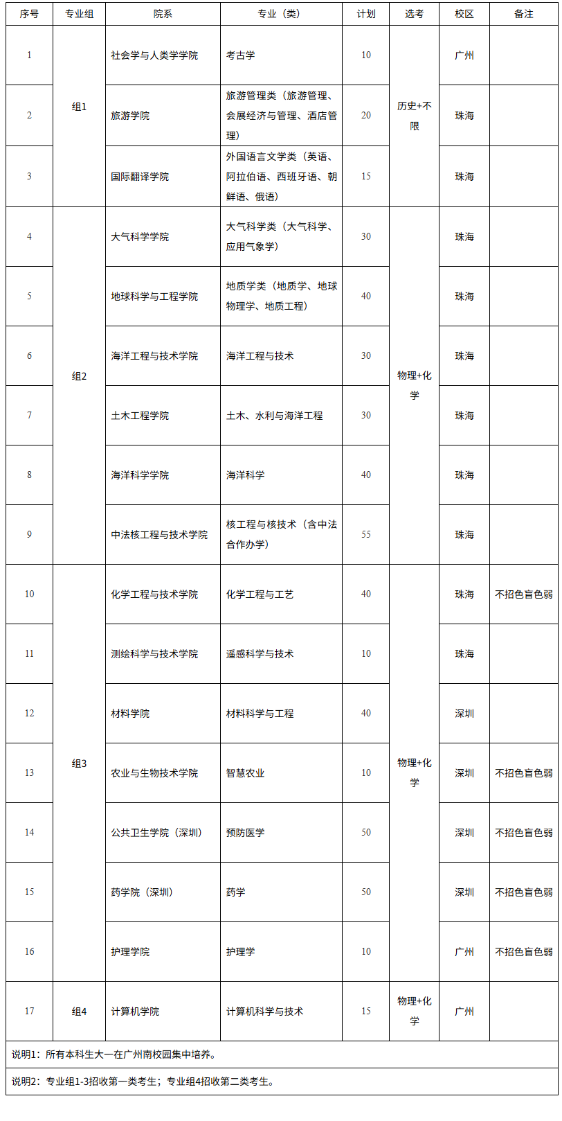 中山大学2025年广东省综合评价录取招生简章