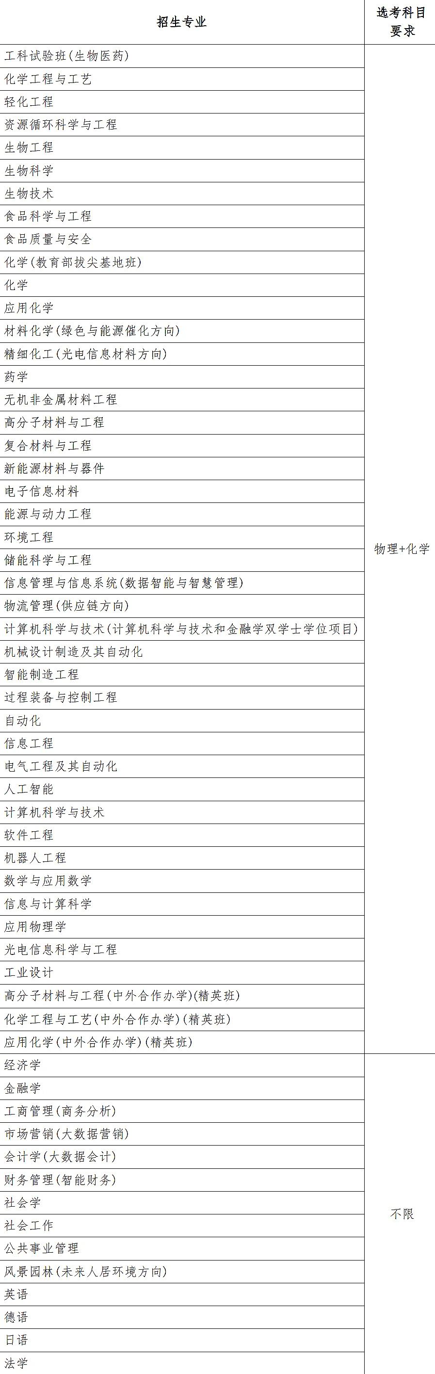 华东理工大学2025年上海市综合评价招生简章