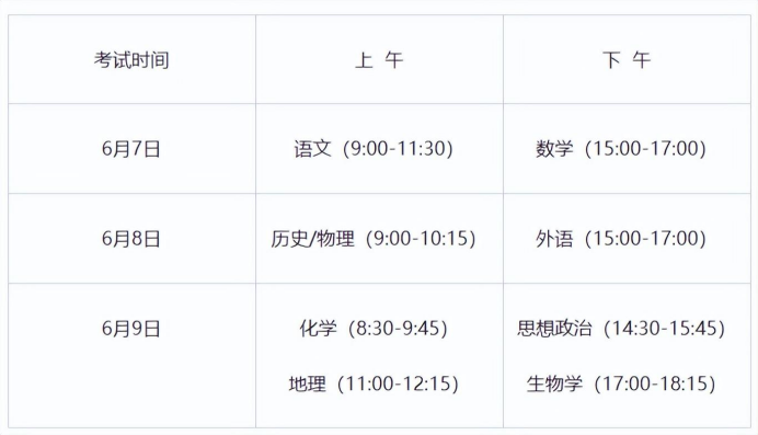 2025年陕西高考迎来新面貌，录取排序出新规！