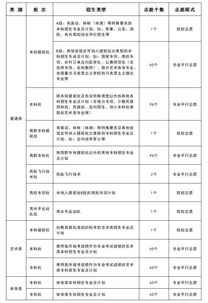 【重庆高考政策】重庆市高考政策解读