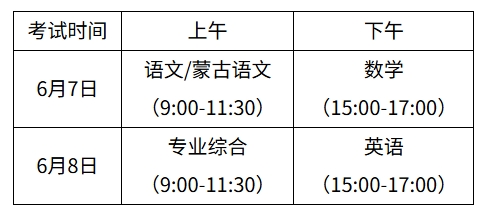 【内蒙古高考政策】内蒙古自治区2025年普通高等学校招生工作规定