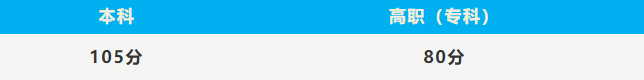 贵州:2025年普通高校招生体育类专业省级统考录取控制分数线已划定,成绩可查询