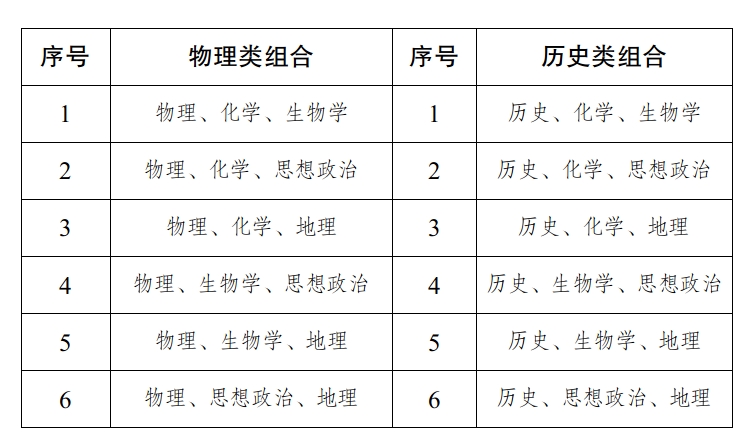 新疆高考综合改革相关政策解读（三）