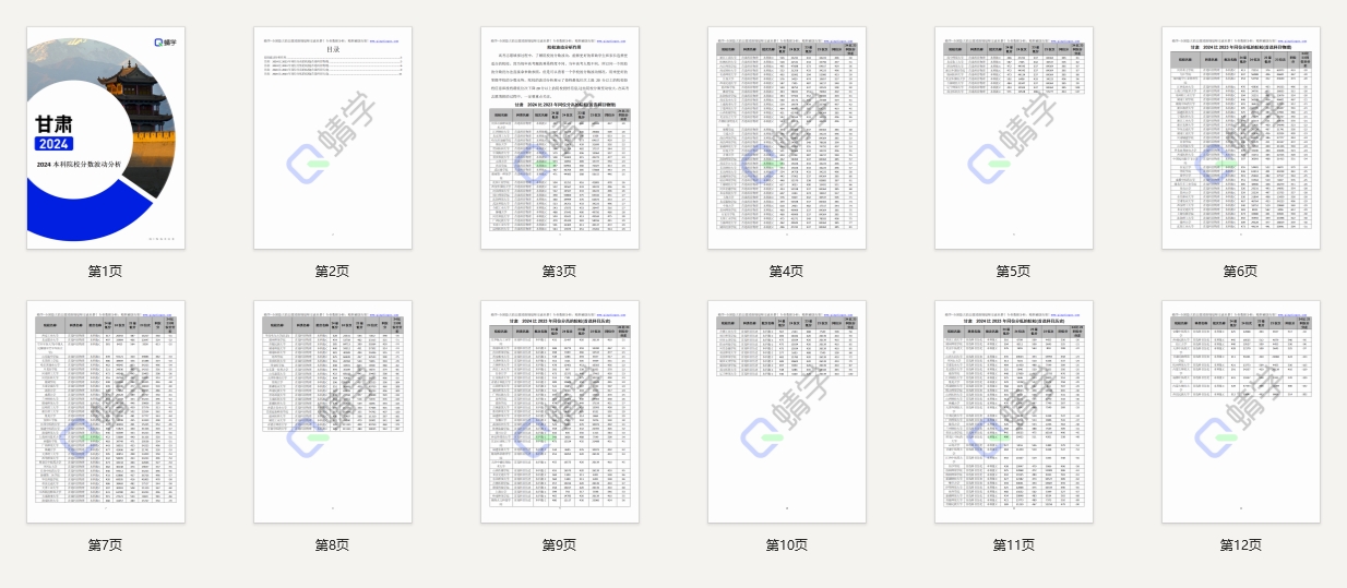 2024年甘肃本科院校分数波动分析（2025年参考）