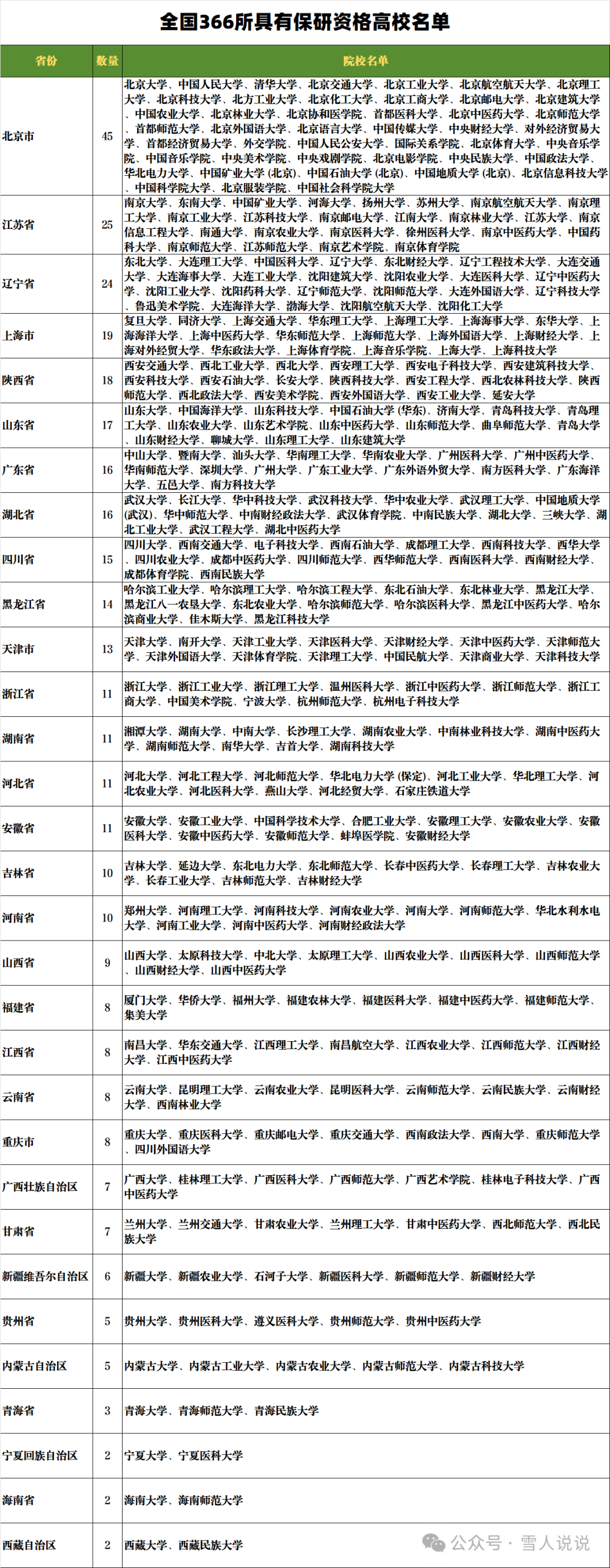 保研资格大学全解析！366所院校名单+保研率TOP200