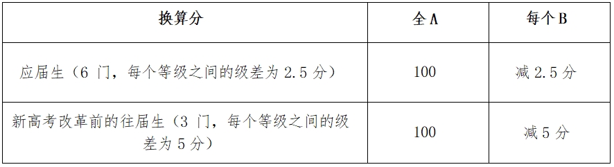 西交利物浦大学2025年广东综合评价招生简章