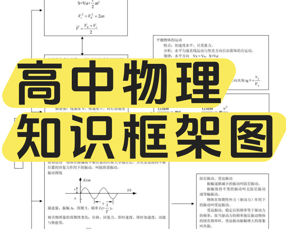 高中物理知识框架图