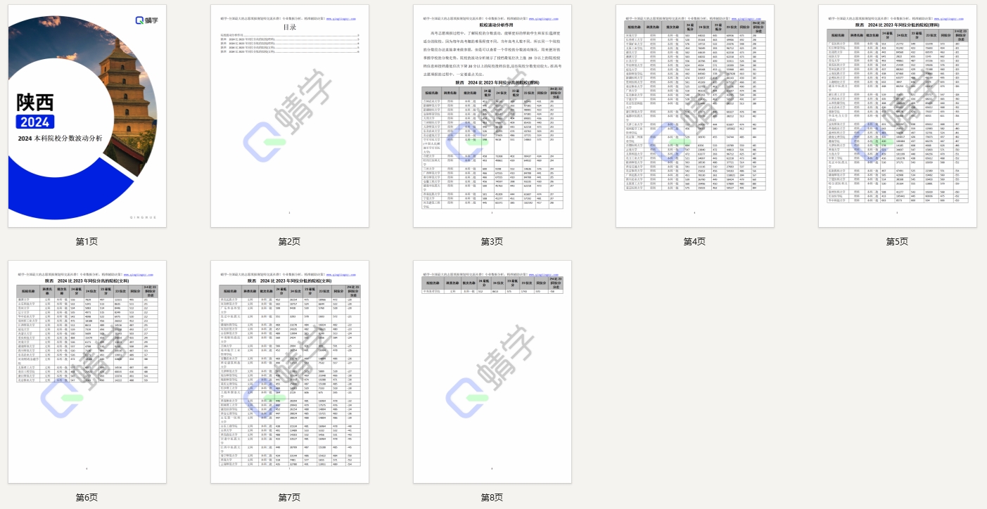 2024年陕西本科院校分数波动分析（2025年参考）