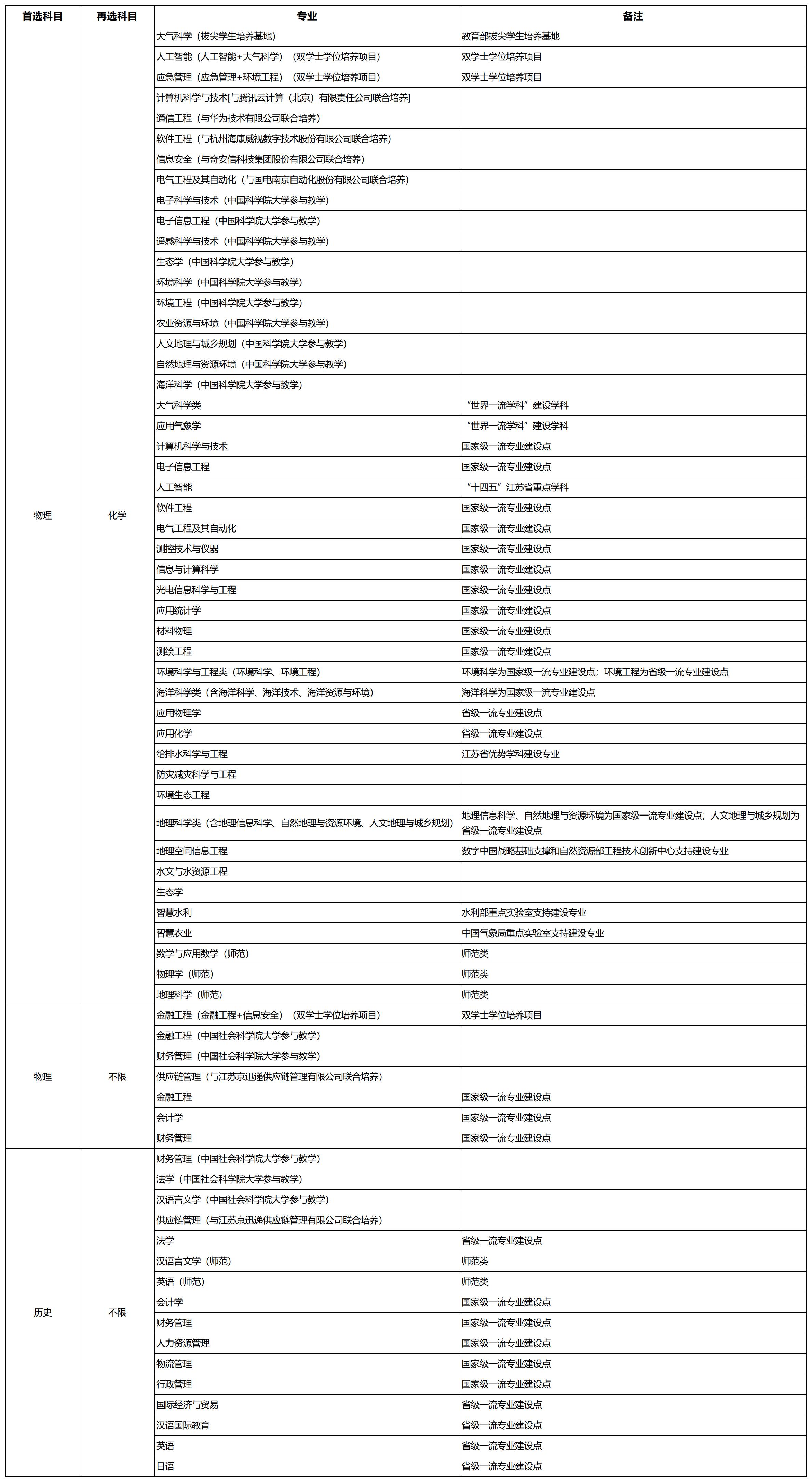 南京信息工程大学2025年综合评价招生简章