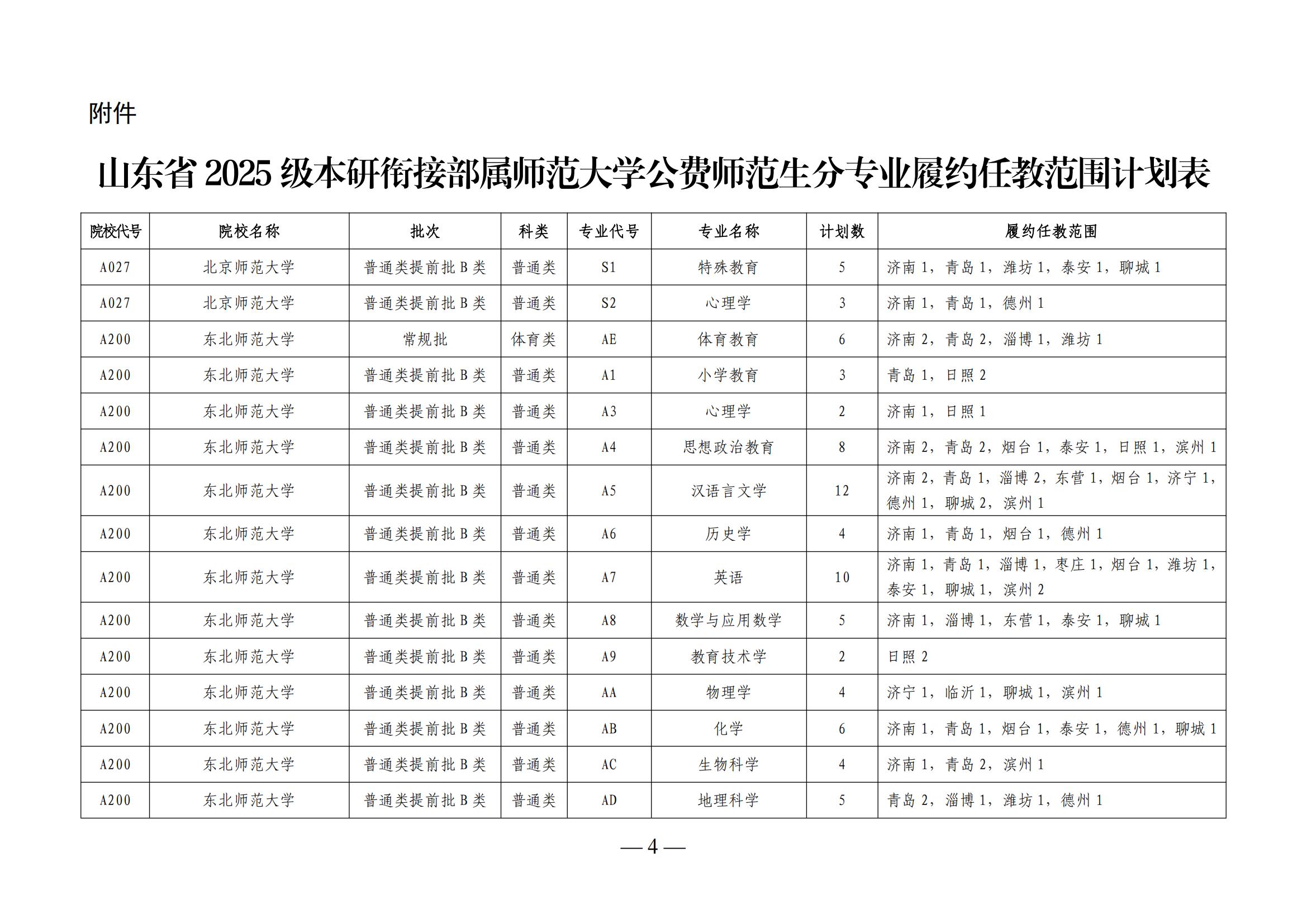 山东省2025级本研衔接部属师范大学公费师范生分专业履约任教范围计划表