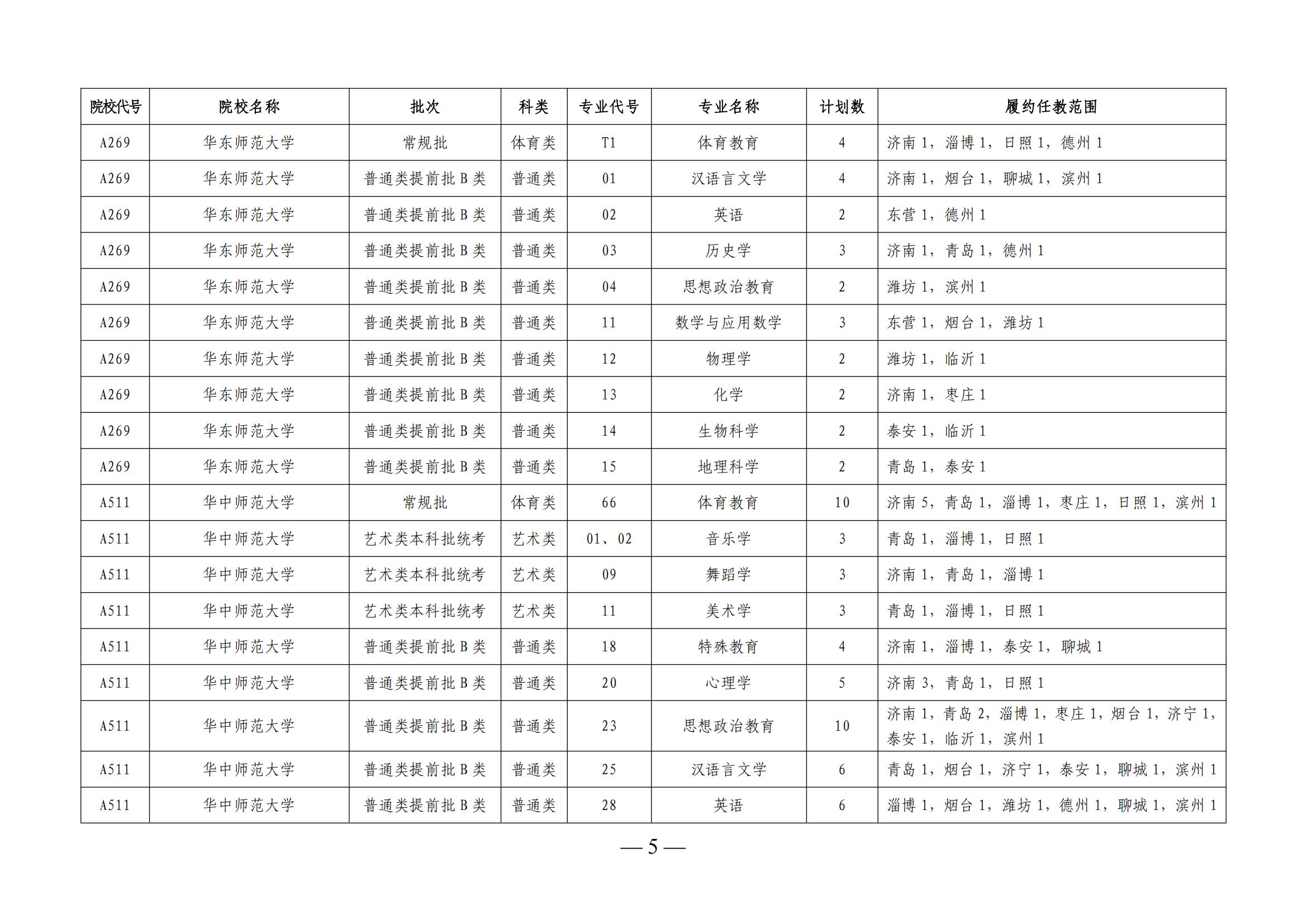 山东省2025级本研衔接部属师范大学公费师范生分专业履约任教范围计划表