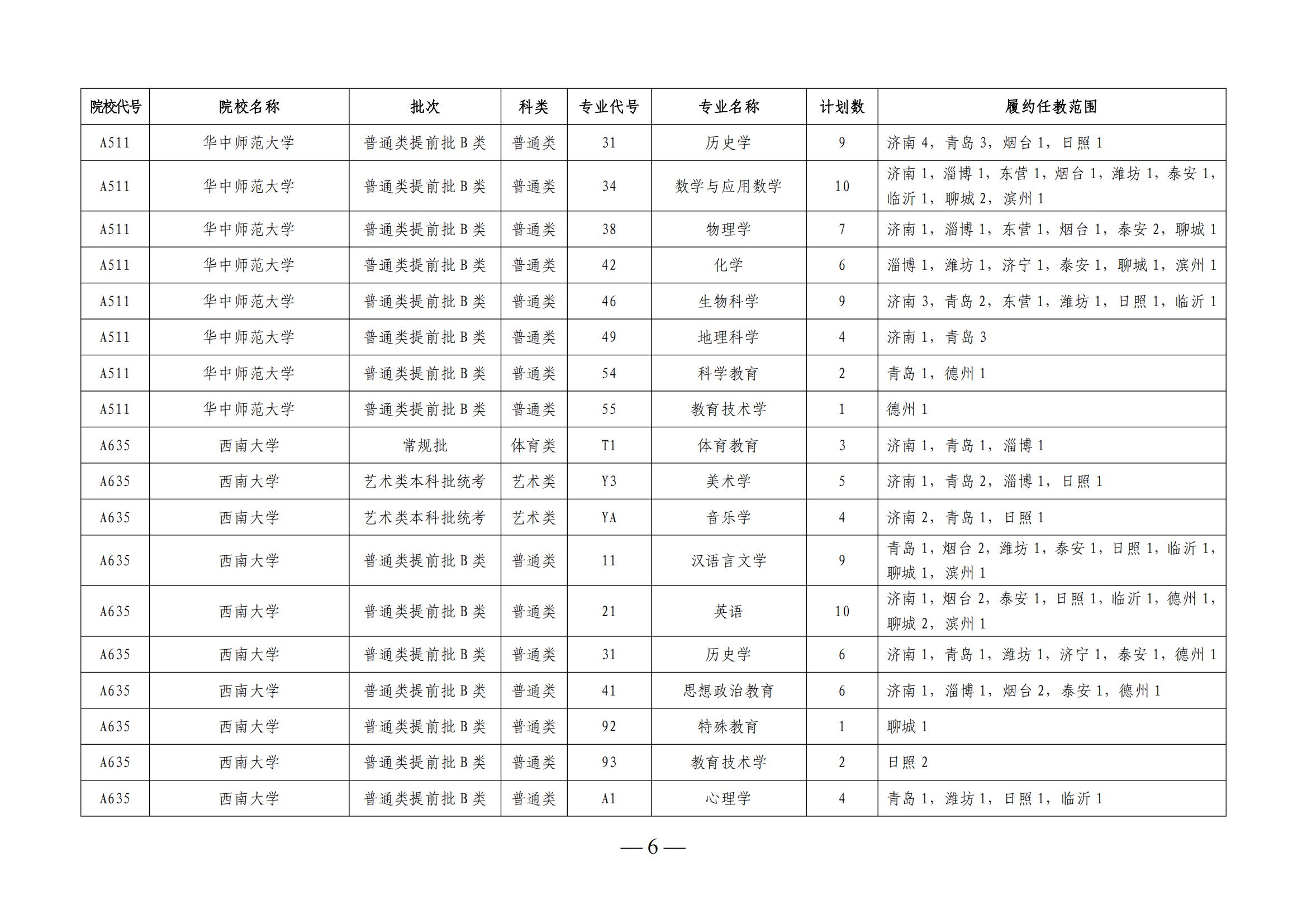山东省2025级本研衔接部属师范大学公费师范生分专业履约任教范围计划表