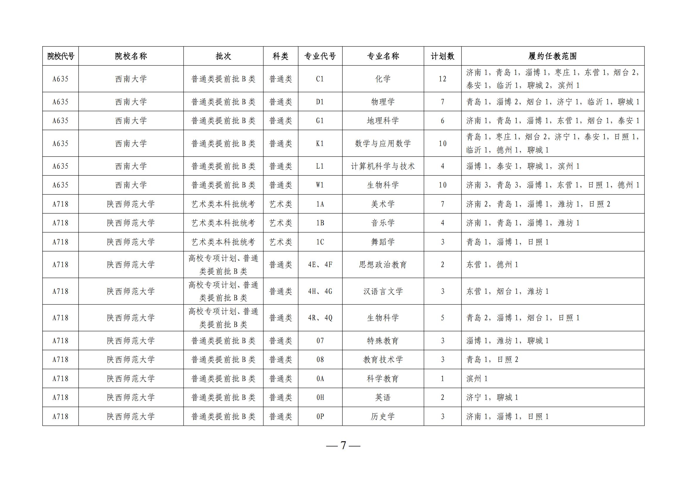 山东省2025级本研衔接部属师范大学公费师范生分专业履约任教范围计划表