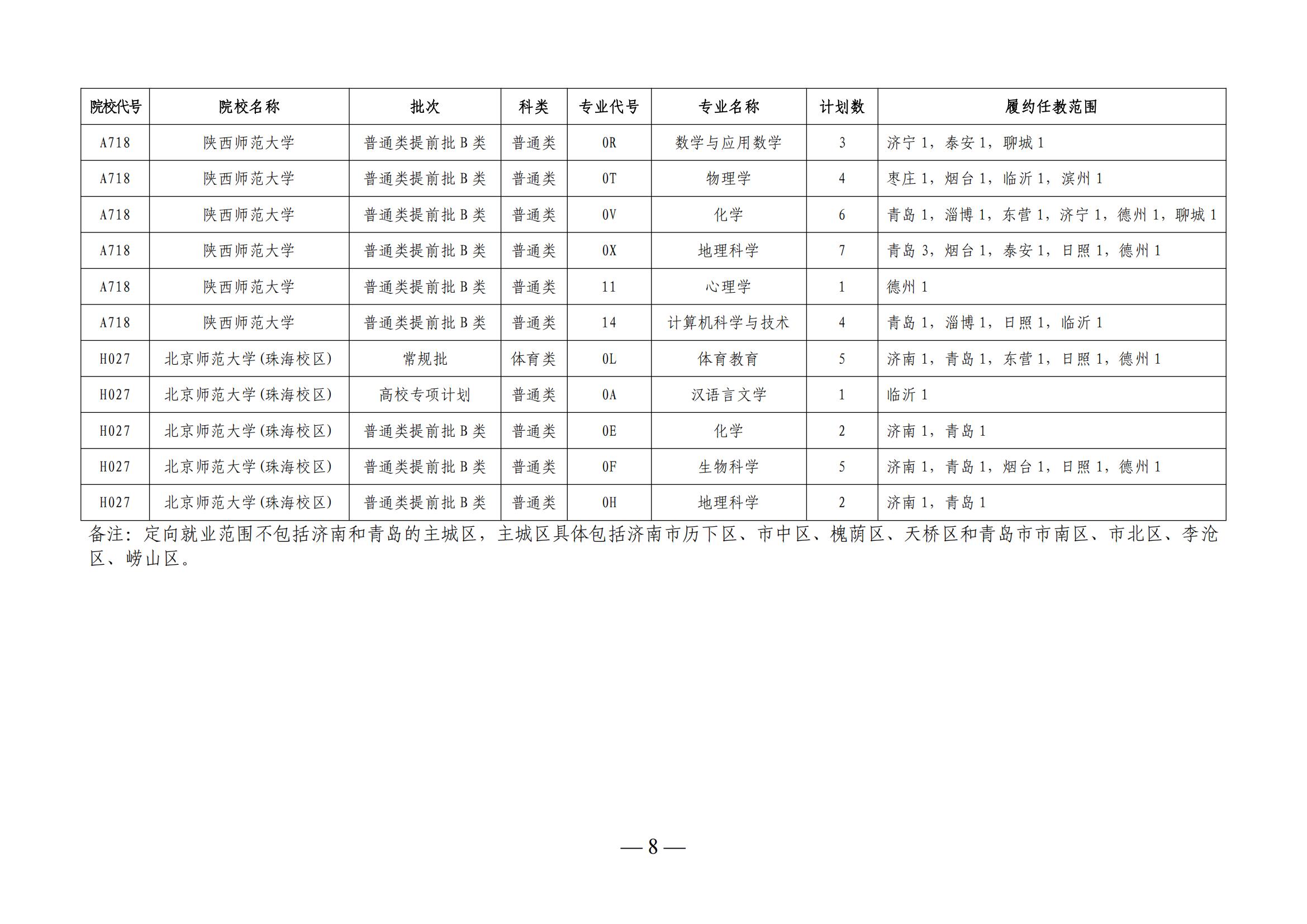 山东省2025级本研衔接部属师范大学公费师范生分专业履约任教范围计划表