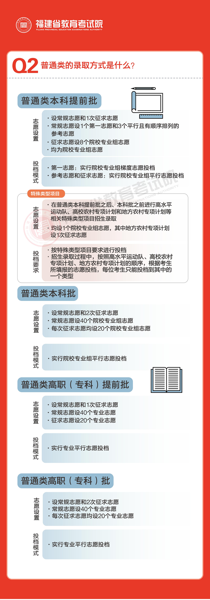 福建：说文解“志” │ 2025年普通高校招生录取政策解读（一）