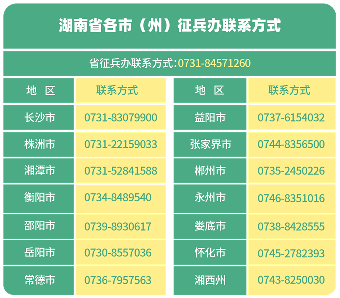 湖南：2025年定向培养军士在湘招收计划发布