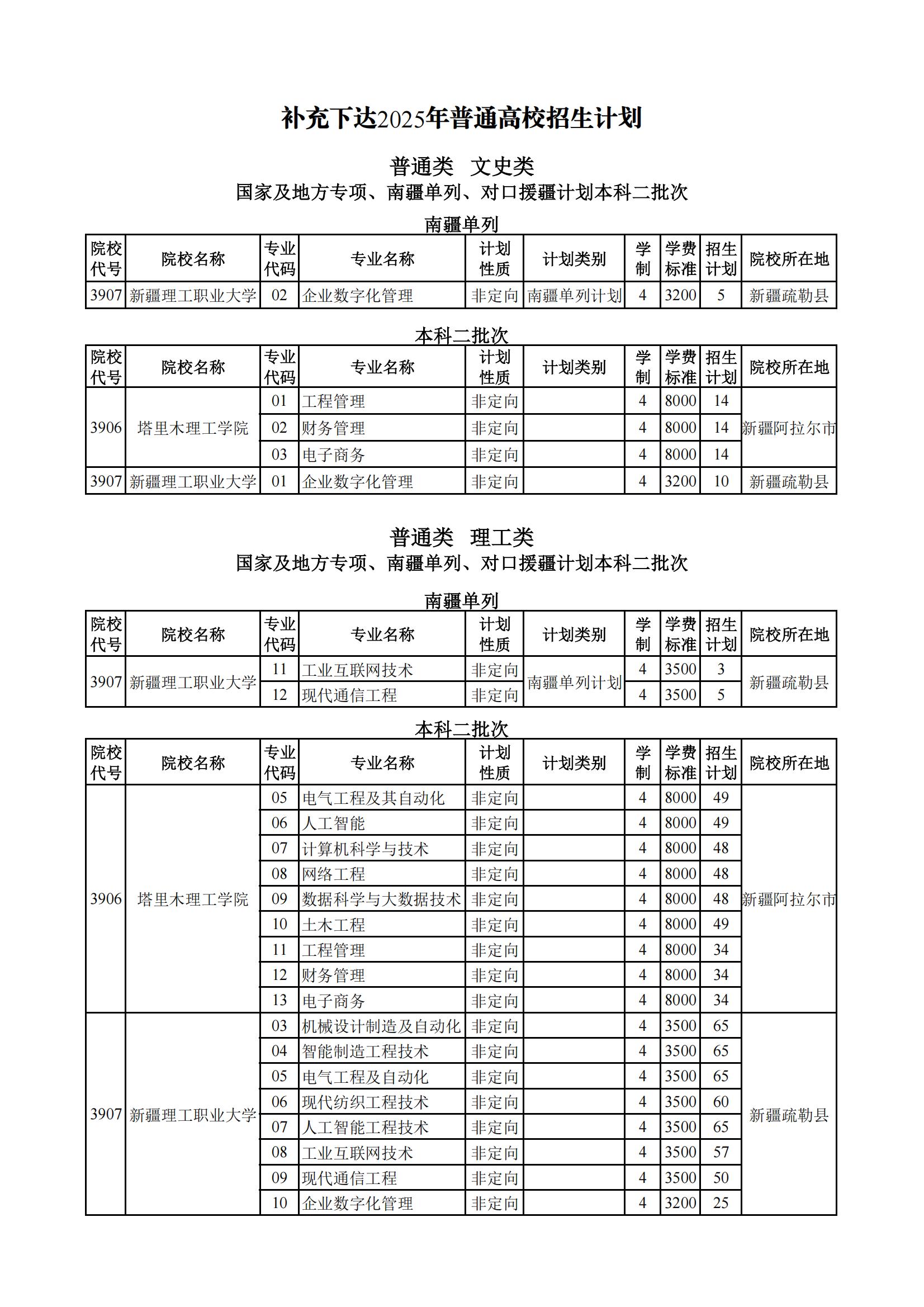 补充下达2025年普通高考塔里木理工学院、新疆理工职业大学招生计划1