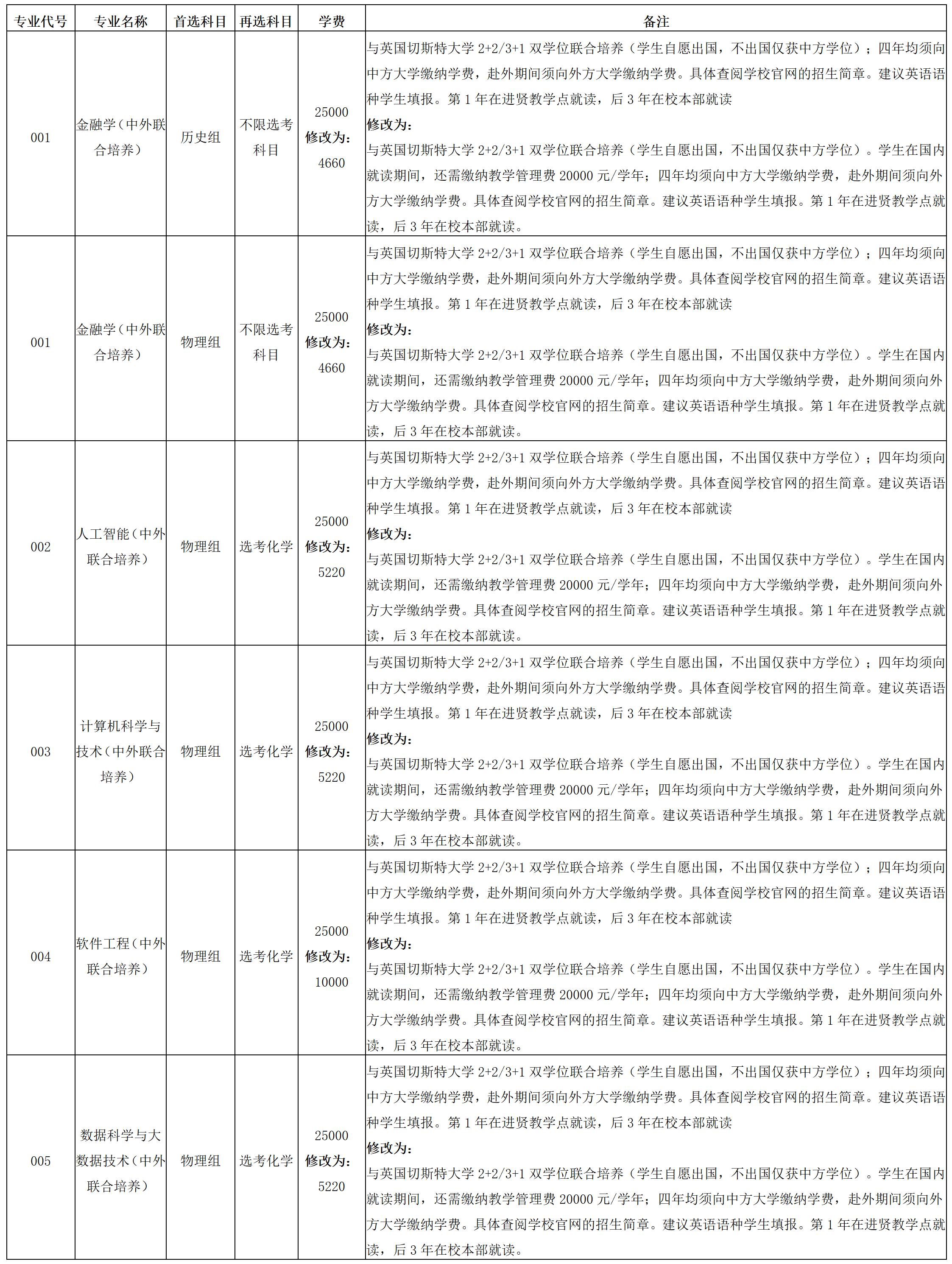 福建2025年普通高校招生计划本补充说明（一）