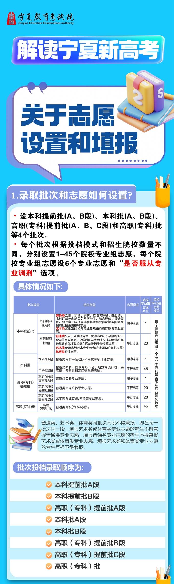 宁夏：2025年普通高校招生政策图解——关于志愿设置和填报