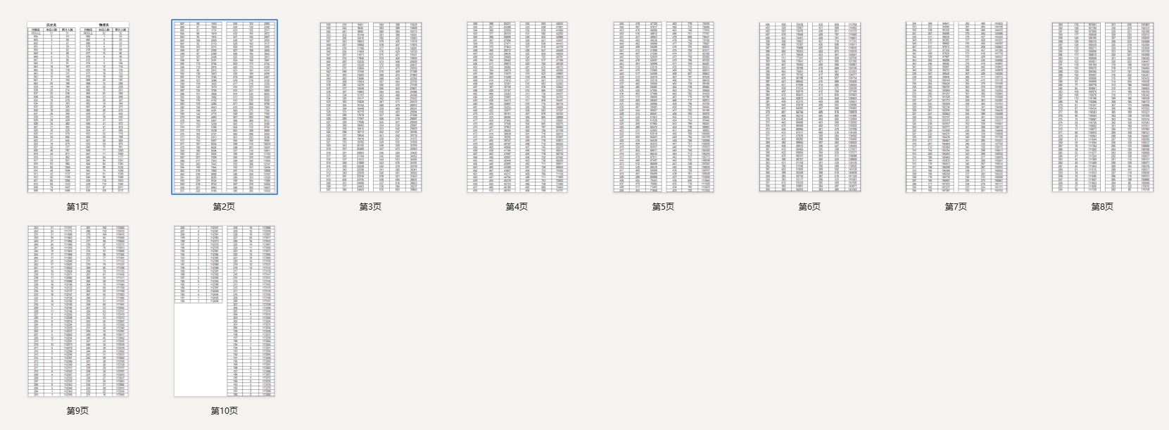 【云南一分一段表】2025年云南省高考成绩分数段统计表