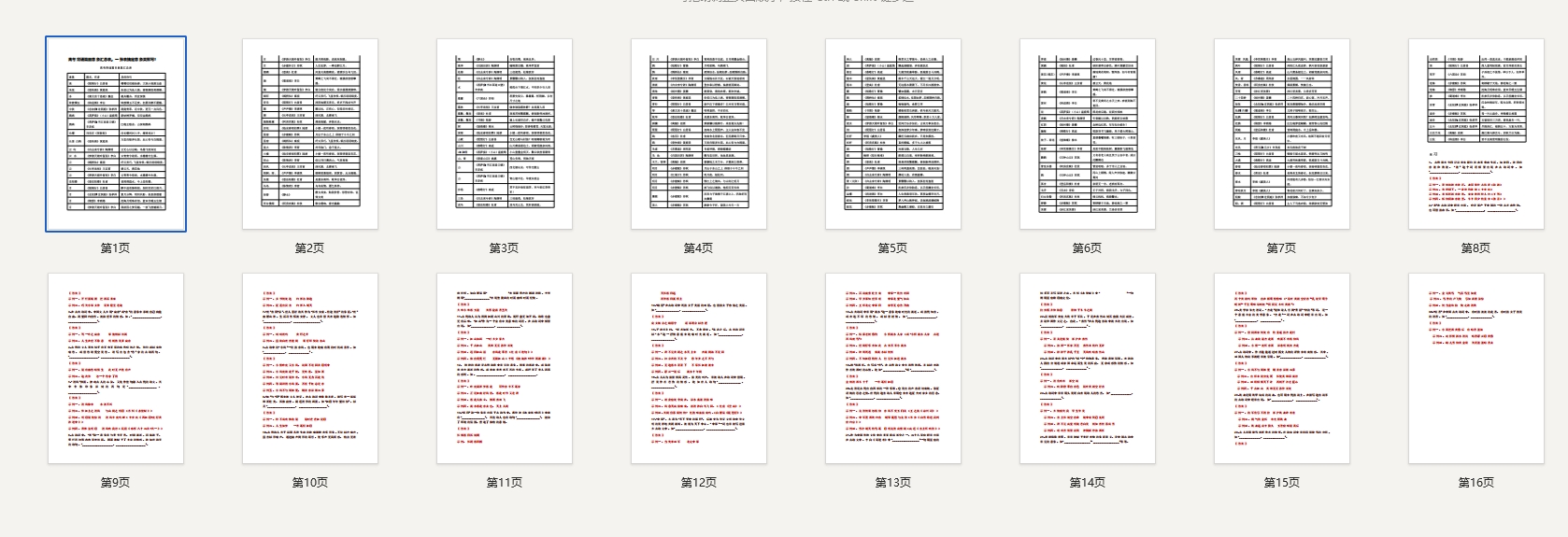 高考背诵篇目意象汇总表,一张表搞定意象类默写!