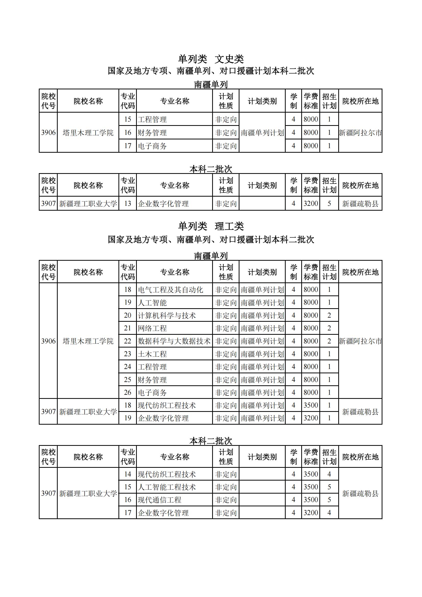 补充下达2025年普通高考塔里木理工学院、新疆理工职业大学招生计划2