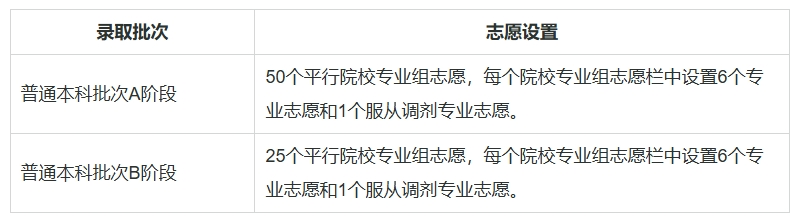 天津:2025年高考志愿填报热点问答请查收!——第一期