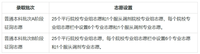 天津:2025年高考志愿填报热点问答请查收!——第一期