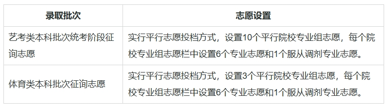 天津:2025年高考志愿填报热点问答请查收!——第一期