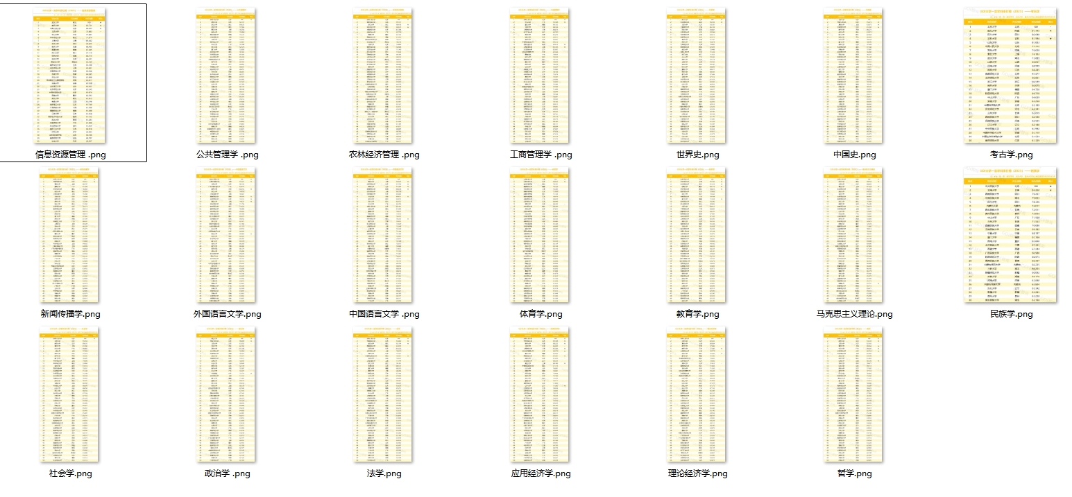 GDI大学一流学科排行榜-人文社会学科